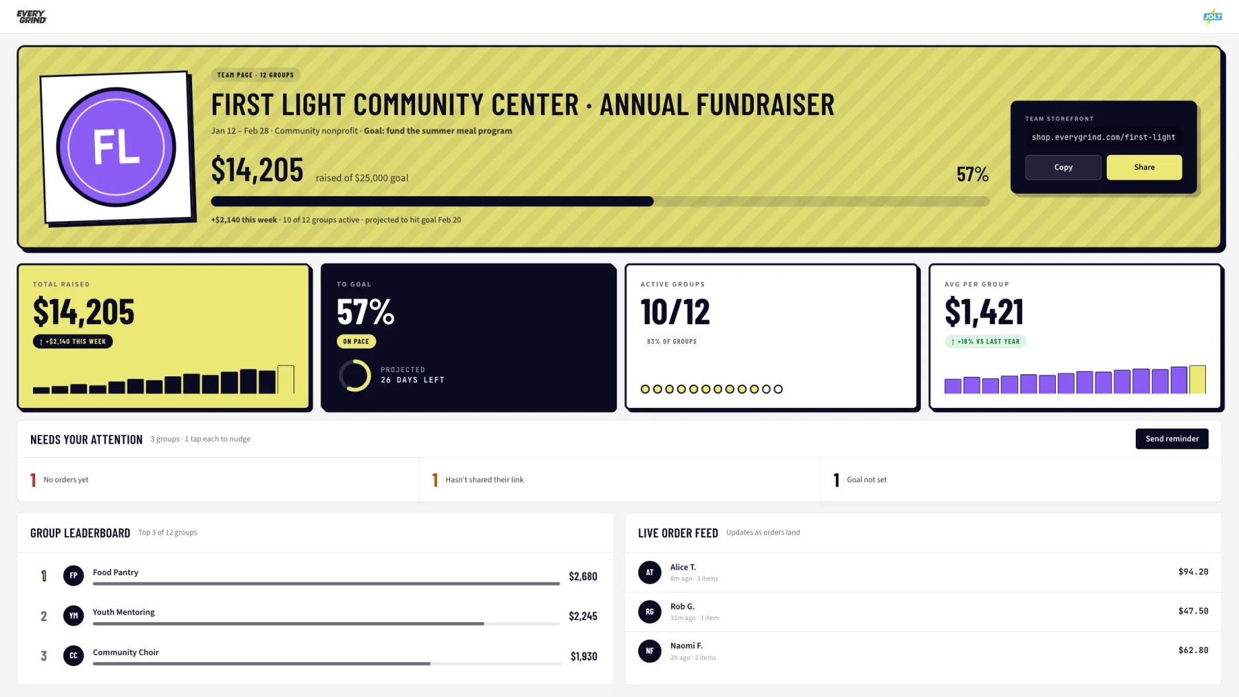 JOLT dashboard showing live fundraiser progress for First Light Community Center